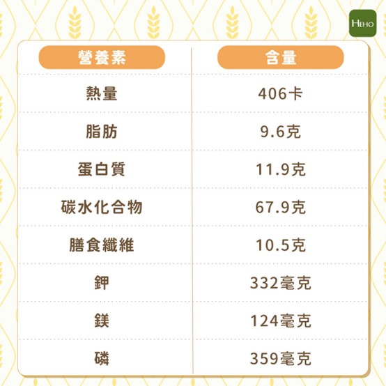 燕麥片原來真的能降體脂與降血脂,燕麥片好處及壞處一次看! 燕麥片原來真的能降體脂與降血脂,燕麥片好處及壞處一次看!