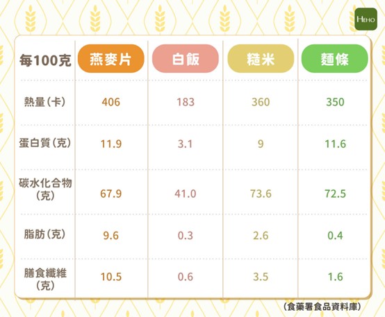 燕麥片原來真的能降體脂與降血脂,燕麥片好處及壞處一次看! 燕麥片原來真的能降體脂與降血脂,燕麥片好處及壞處一次看!