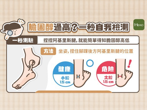 膽固醇過高 ! 可能是體脂肪和血脂肪惹的禍