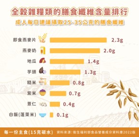 什麼樣的人適合吃燕麥? 什麼樣的人適合吃燕麥?
