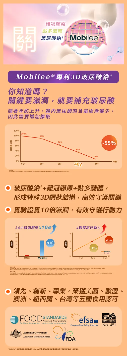 關鍵滋潤配方