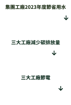 綠色永續