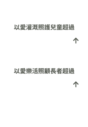 社會永續