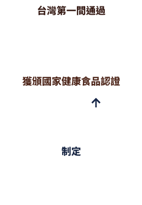 企業永續
