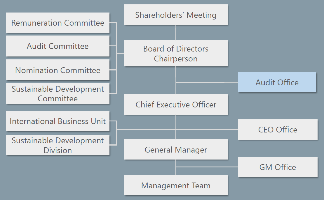 Internal-Audit
