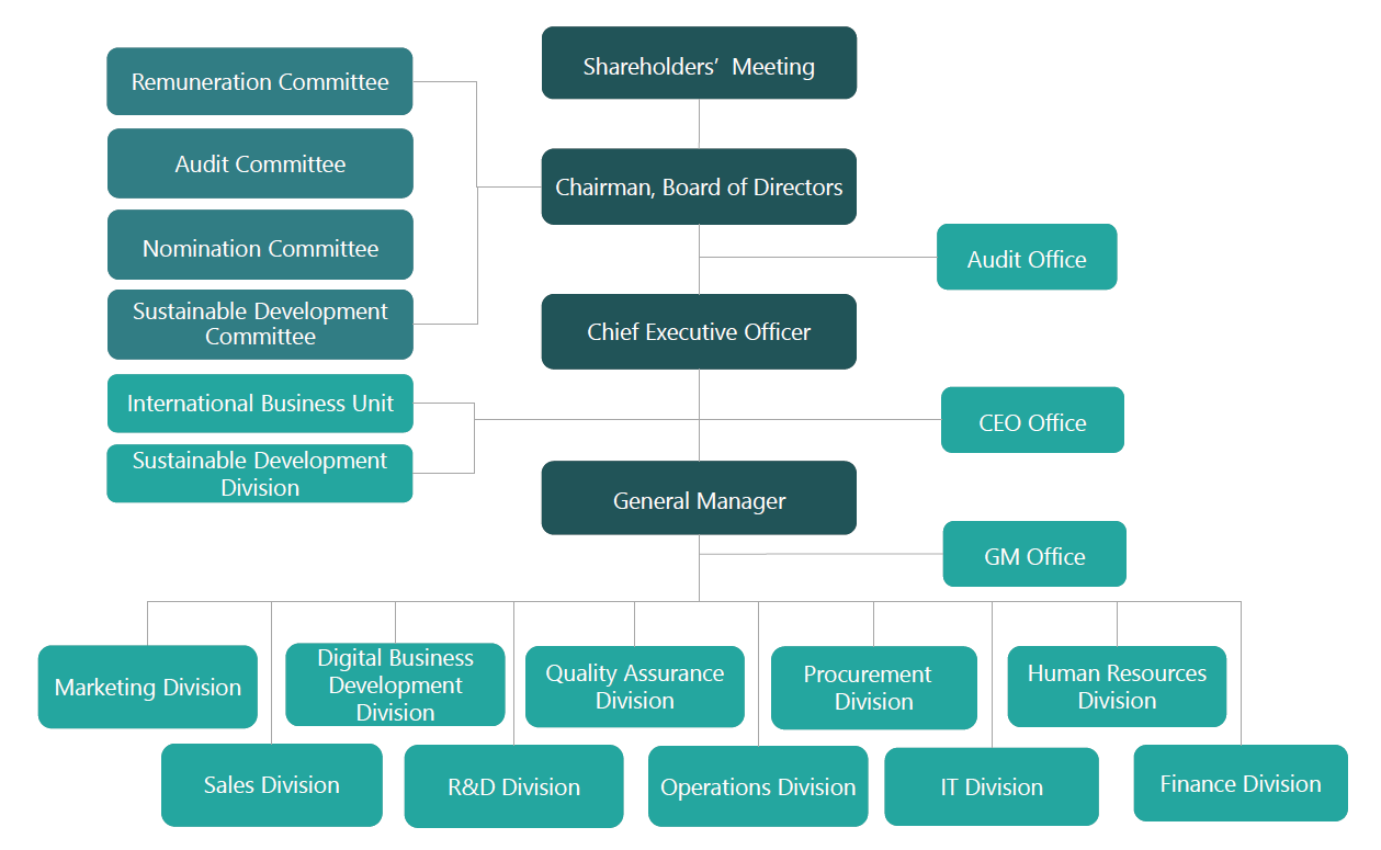 Corporate Governance