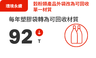 穀物穀飲與全穀零食