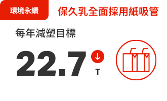 鮮乳與 乳製品