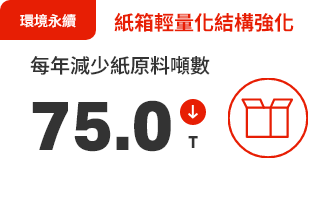 油品與 調理食品
