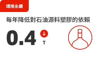 特定族群 營養品 特定族群 營養品