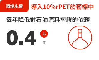 特定族群 營養品 特定族群 營養品
