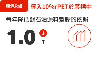 液態保健與 膠囊錠劑