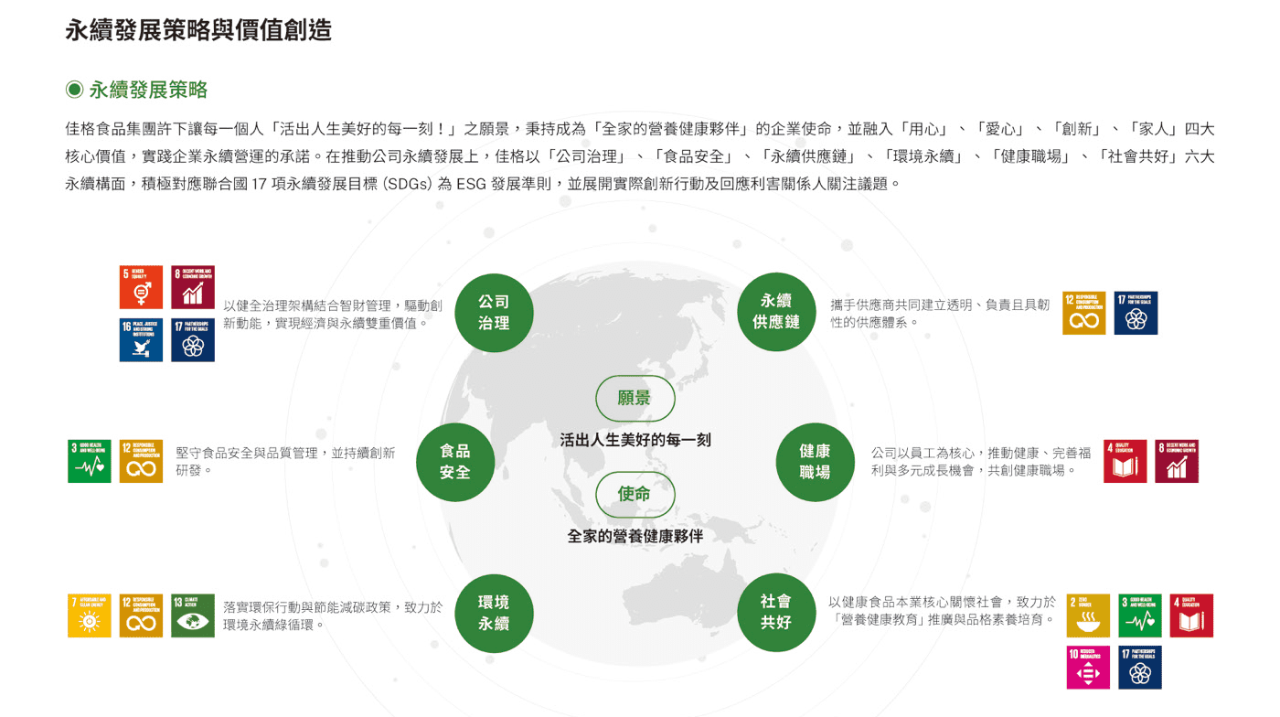 永續管理