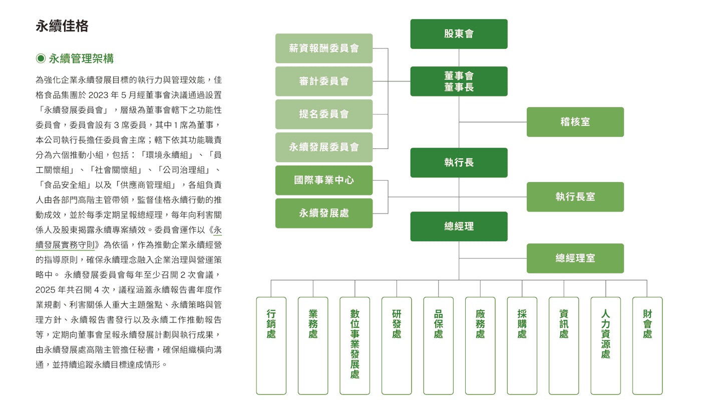 永續管理