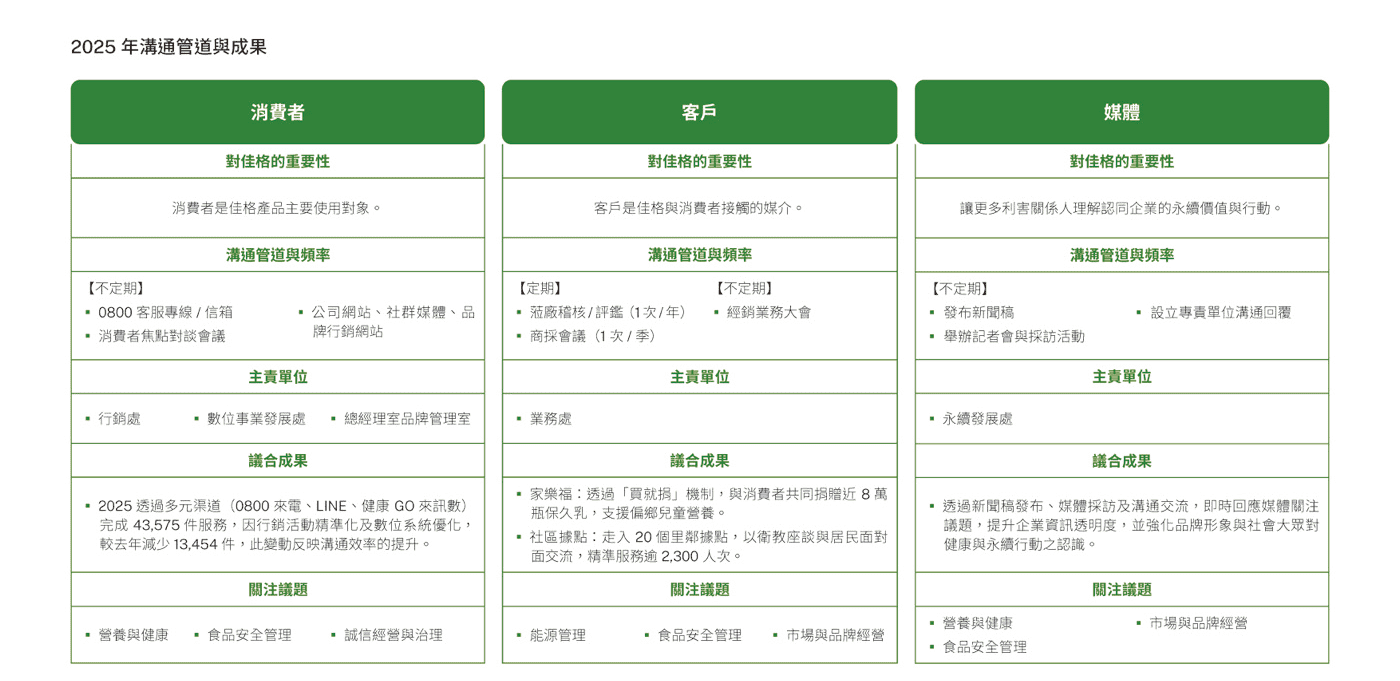 永續管理