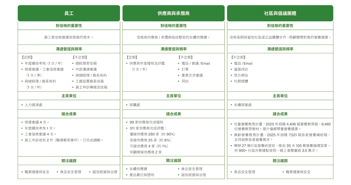 永續管理