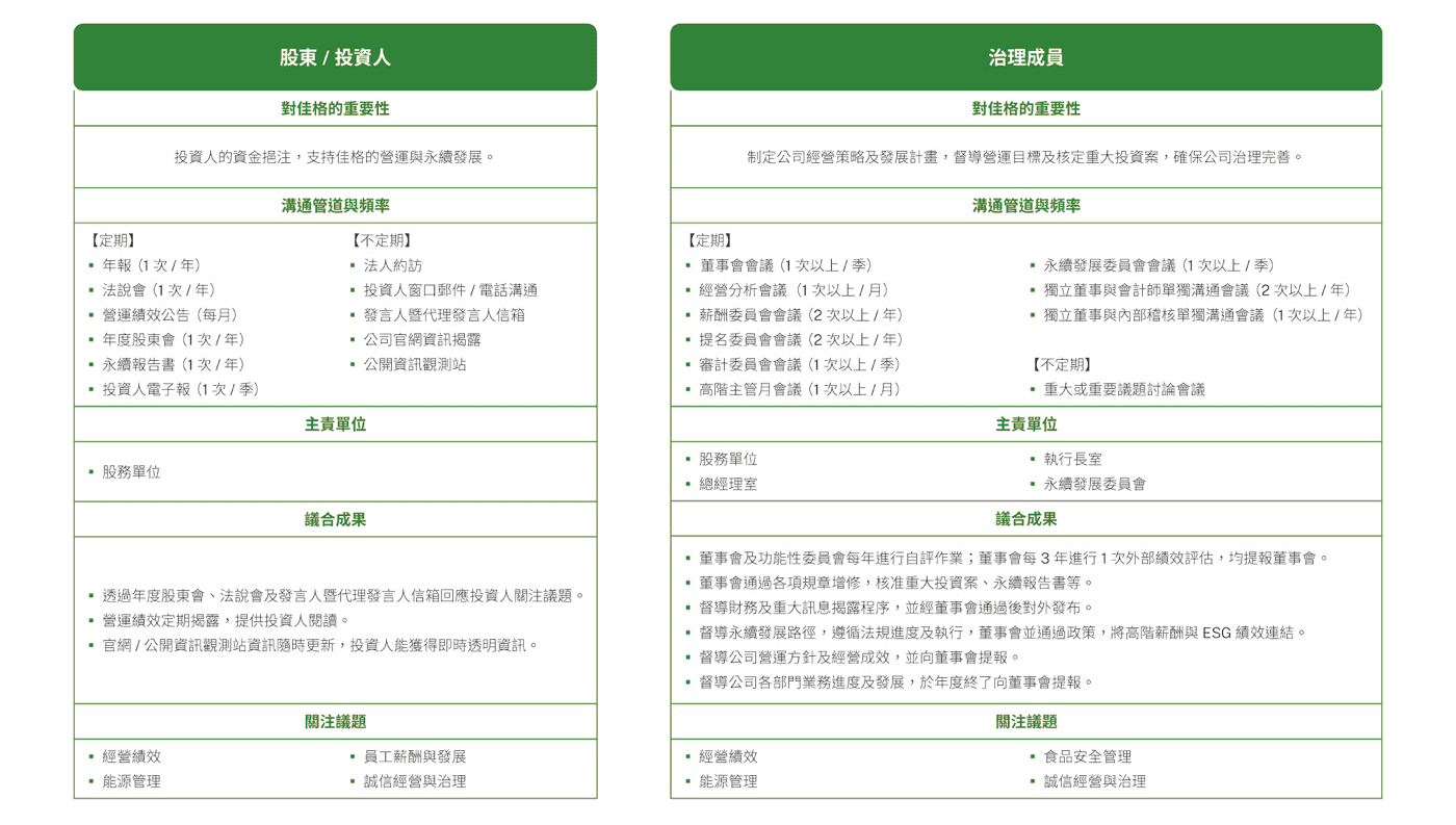 永續管理
