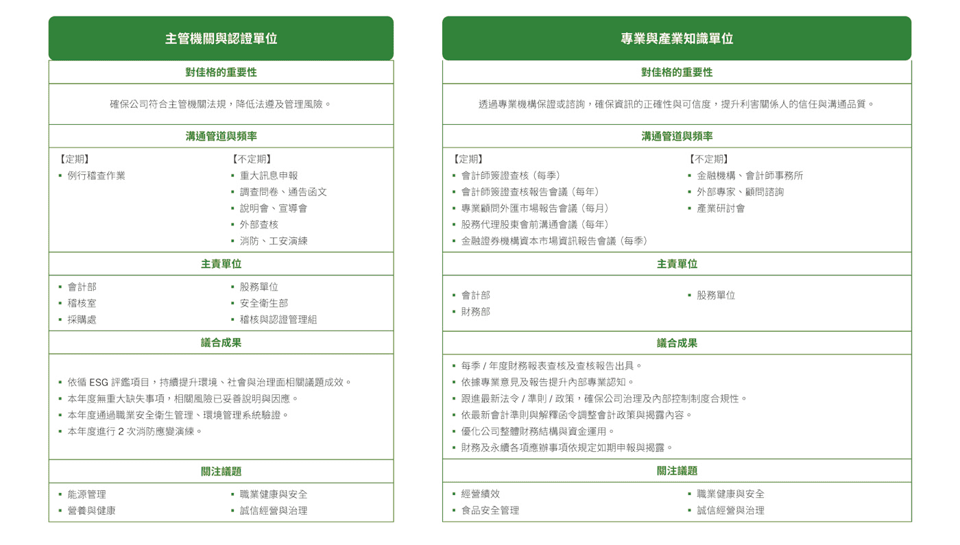 永續管理