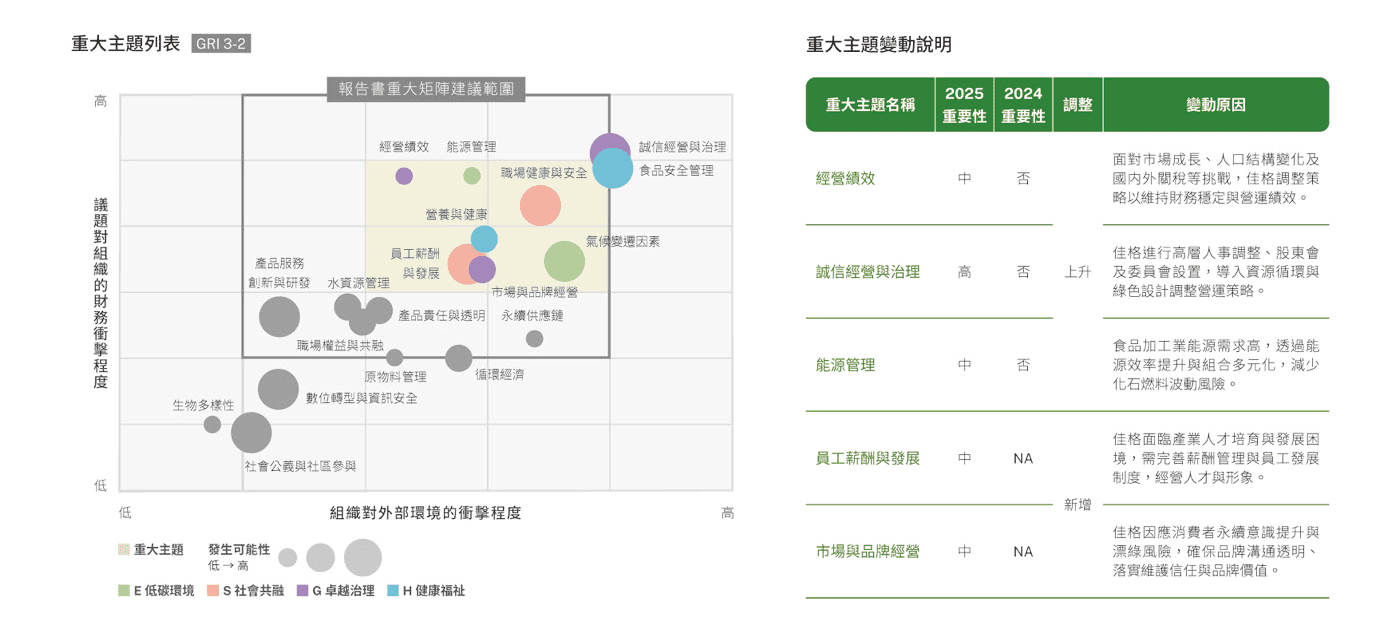 永續管理