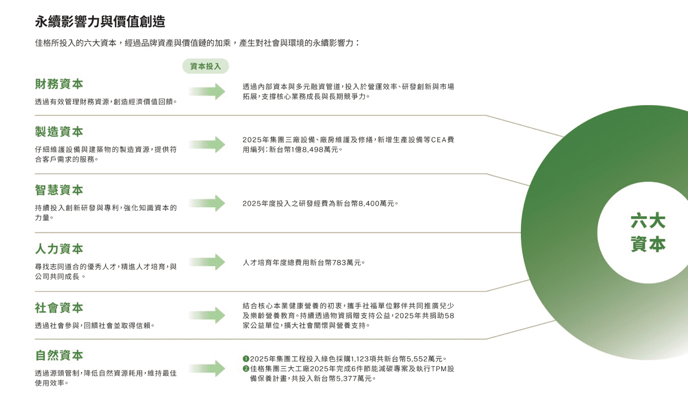 永續管理