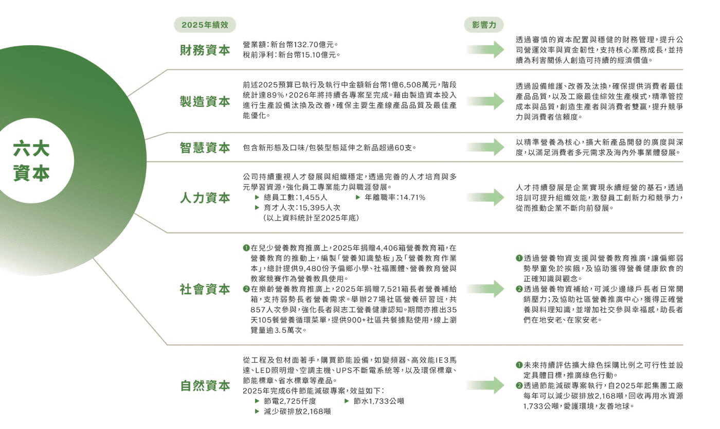 永續管理