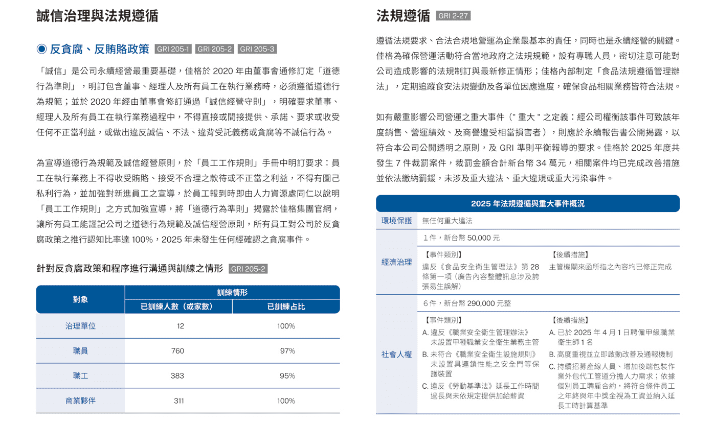 公司治理