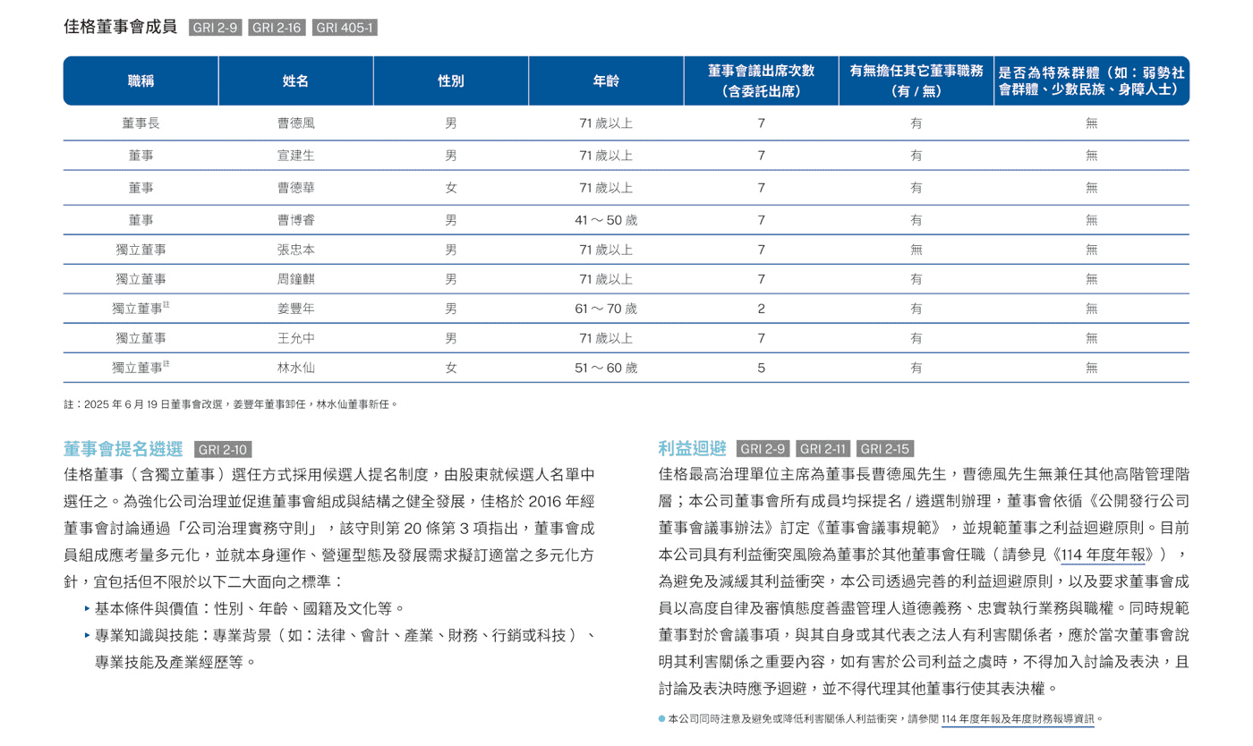 公司治理