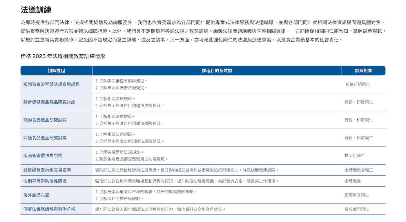 公司治理