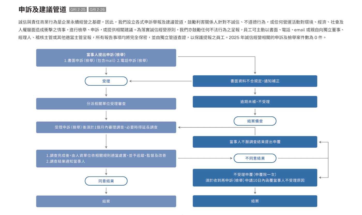 公司治理