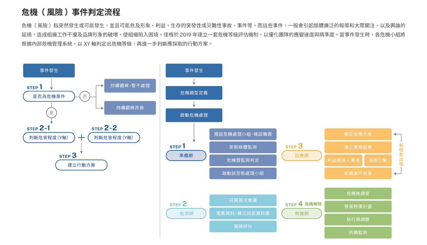 公司治理