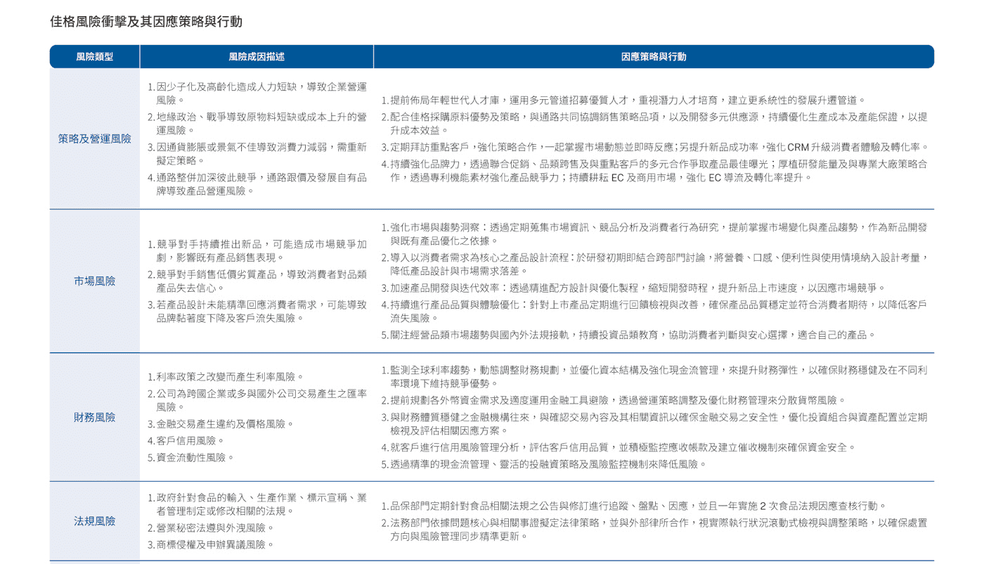 公司治理