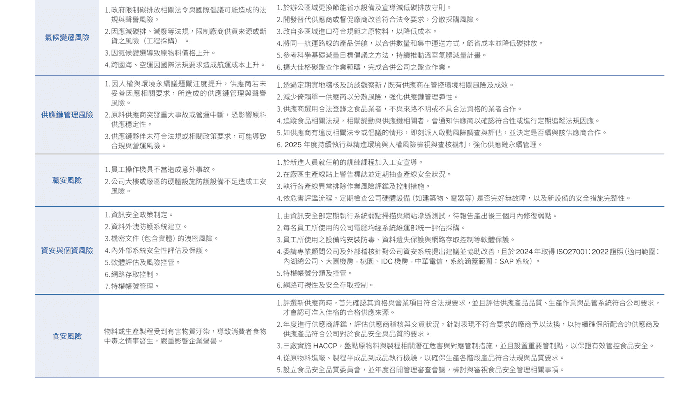 公司治理