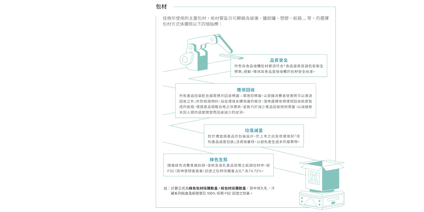 永續供應鏈