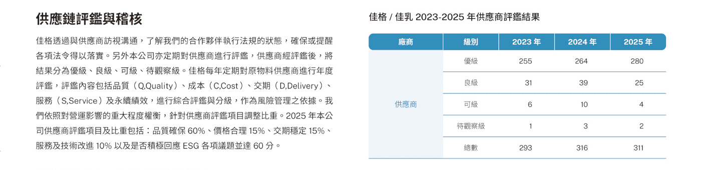 永續供應鏈