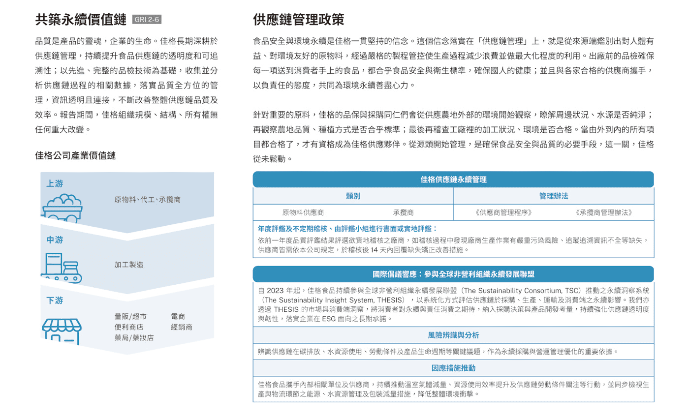 永續供應鏈
