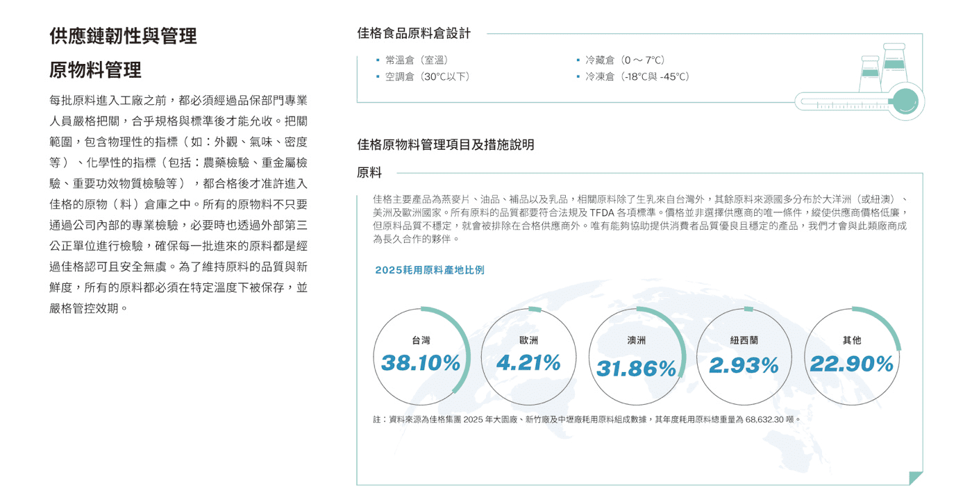 永續供應鏈
