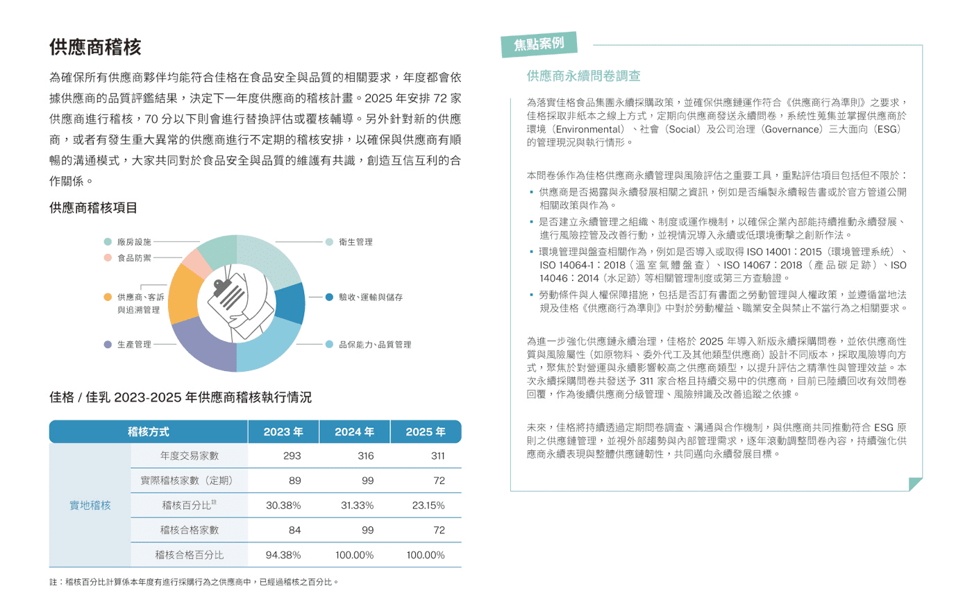 永續供應鏈