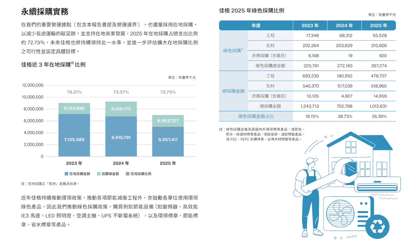 永續供應鏈