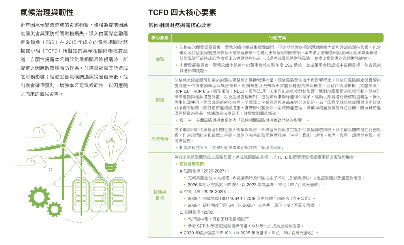 環境永續
