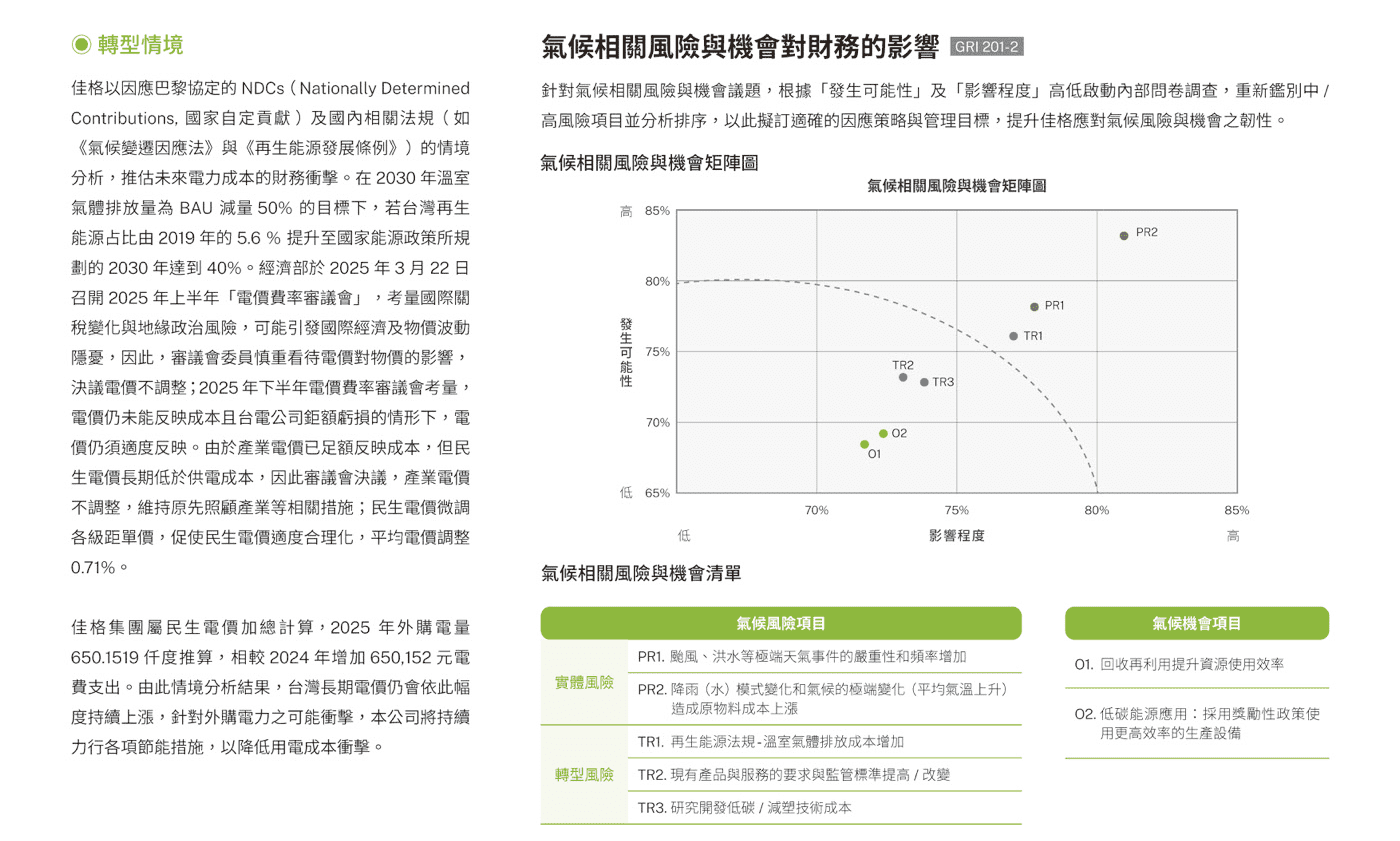 環境永續
