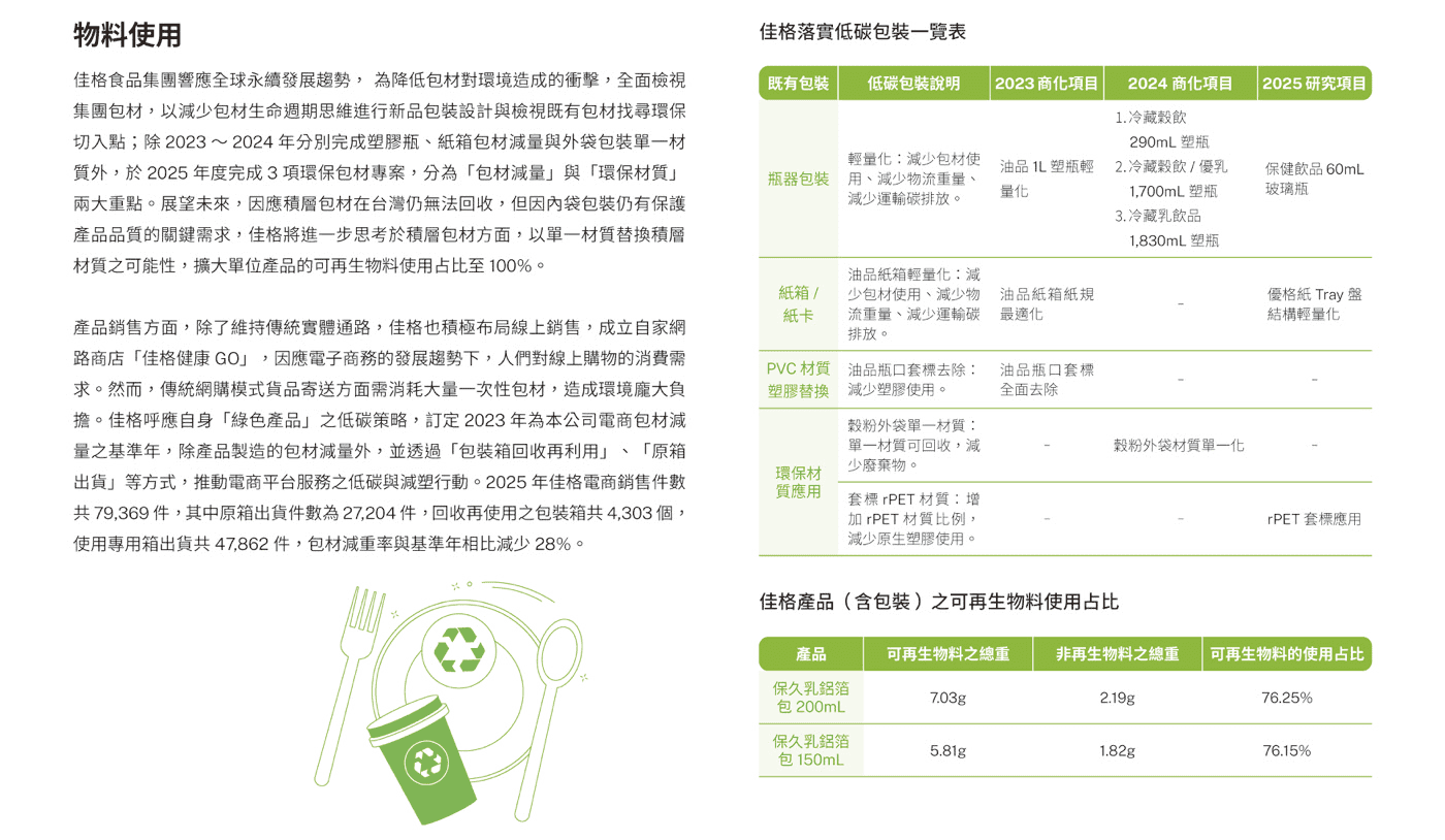 環境永續