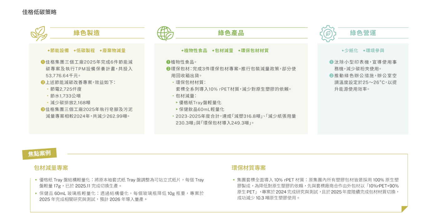 環境永續