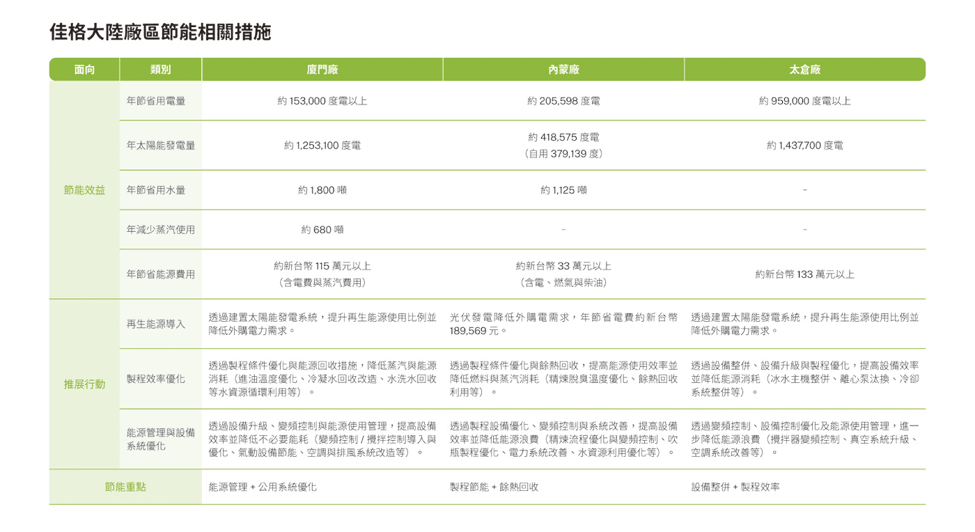 環境永續