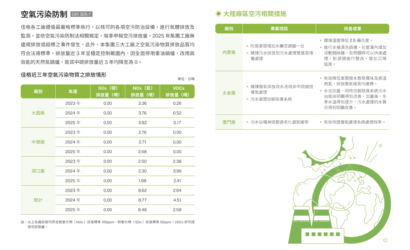 環境永續
