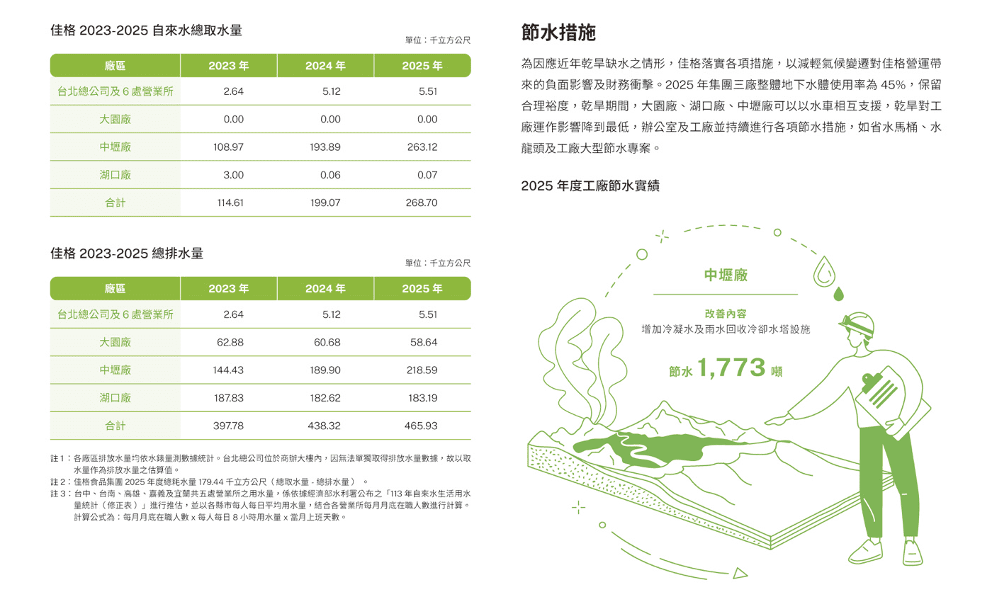 環境永續