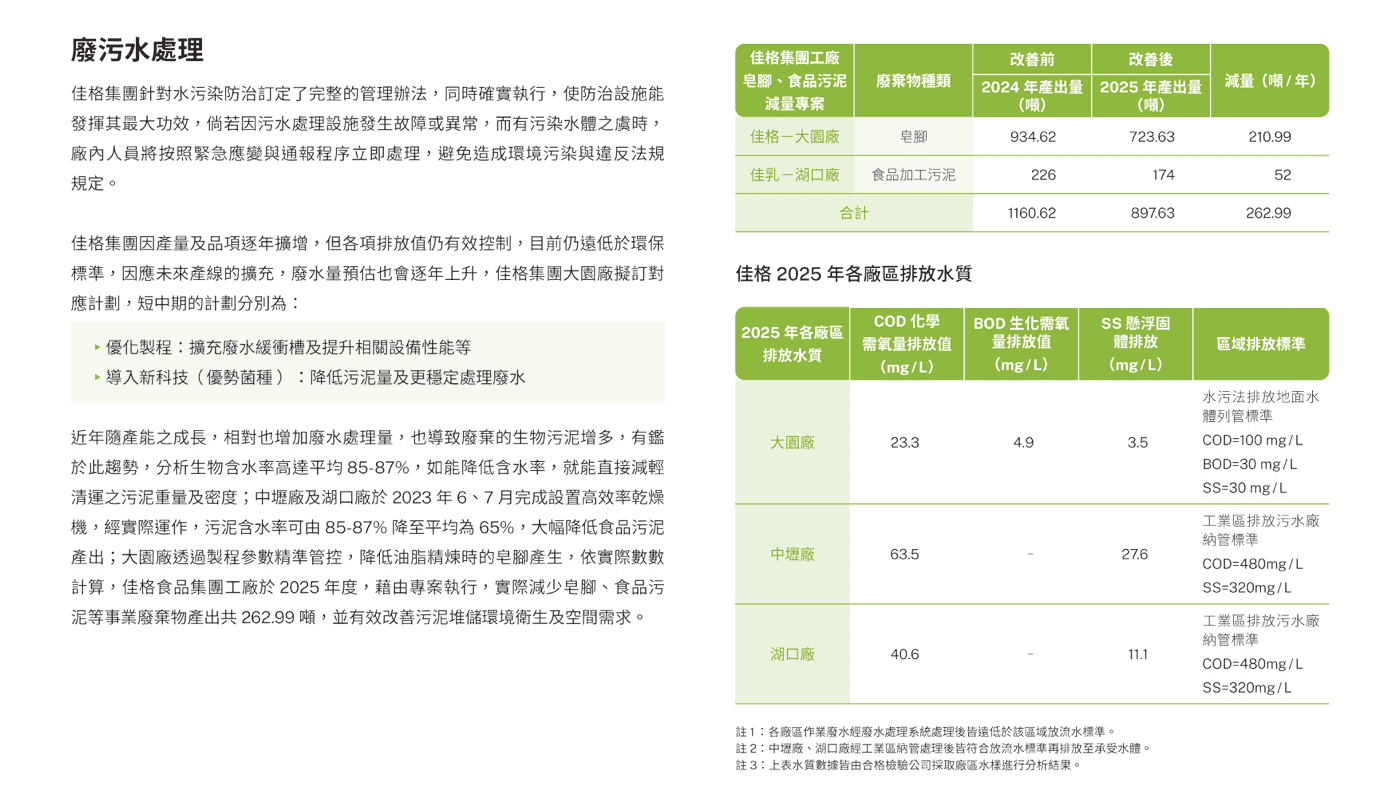 環境永續