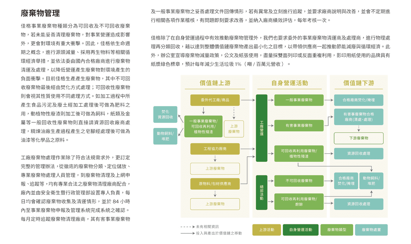 環境永續