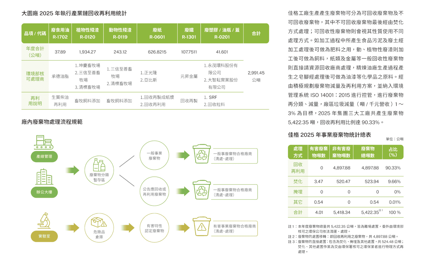 環境永續