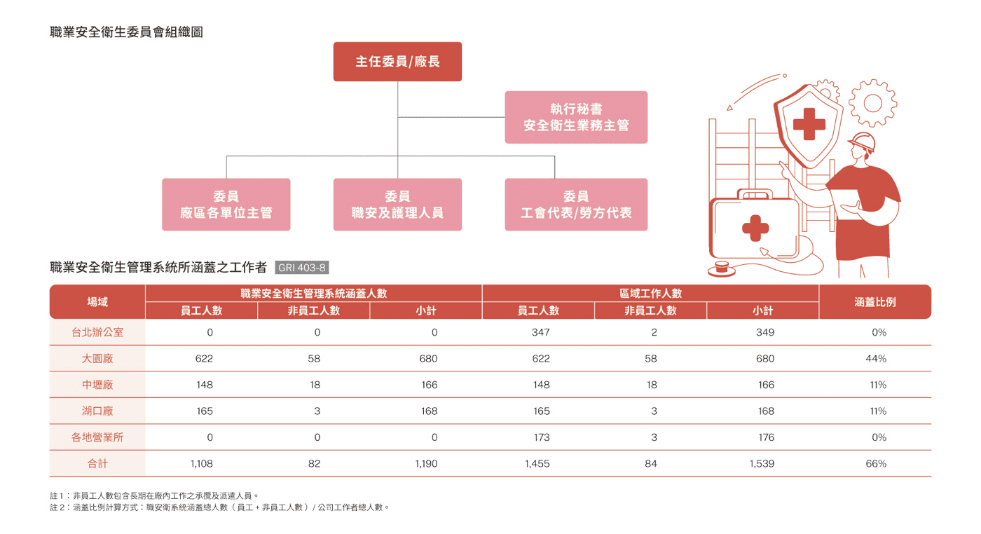 健康職場