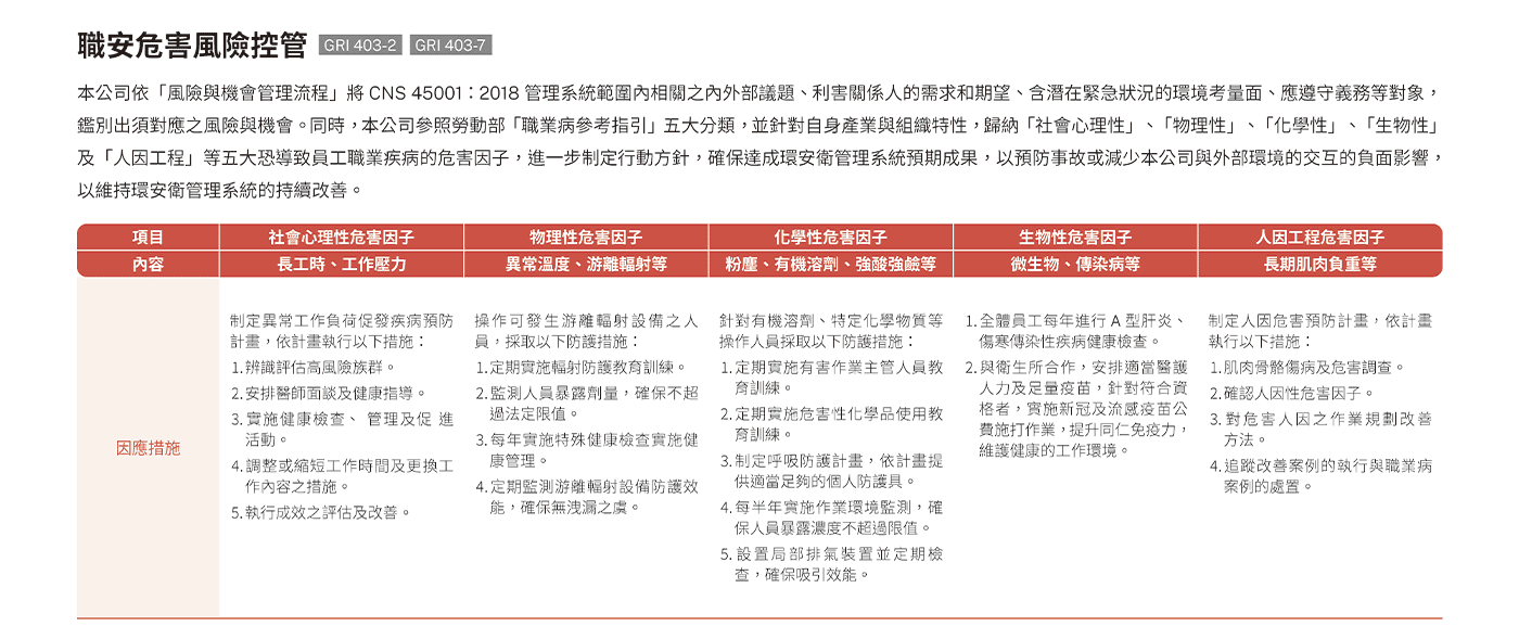 健康職場